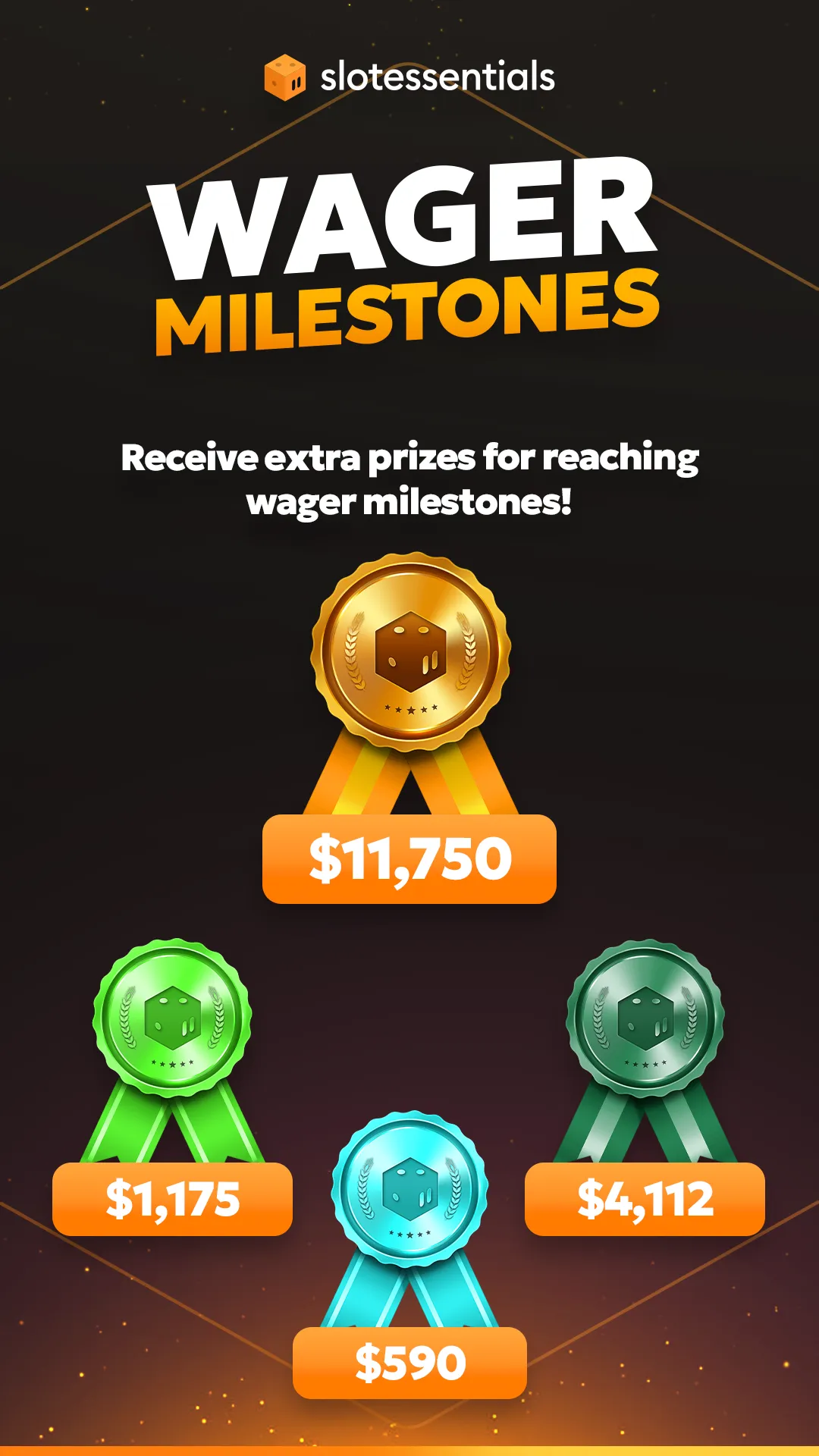 April Wager Milestones 