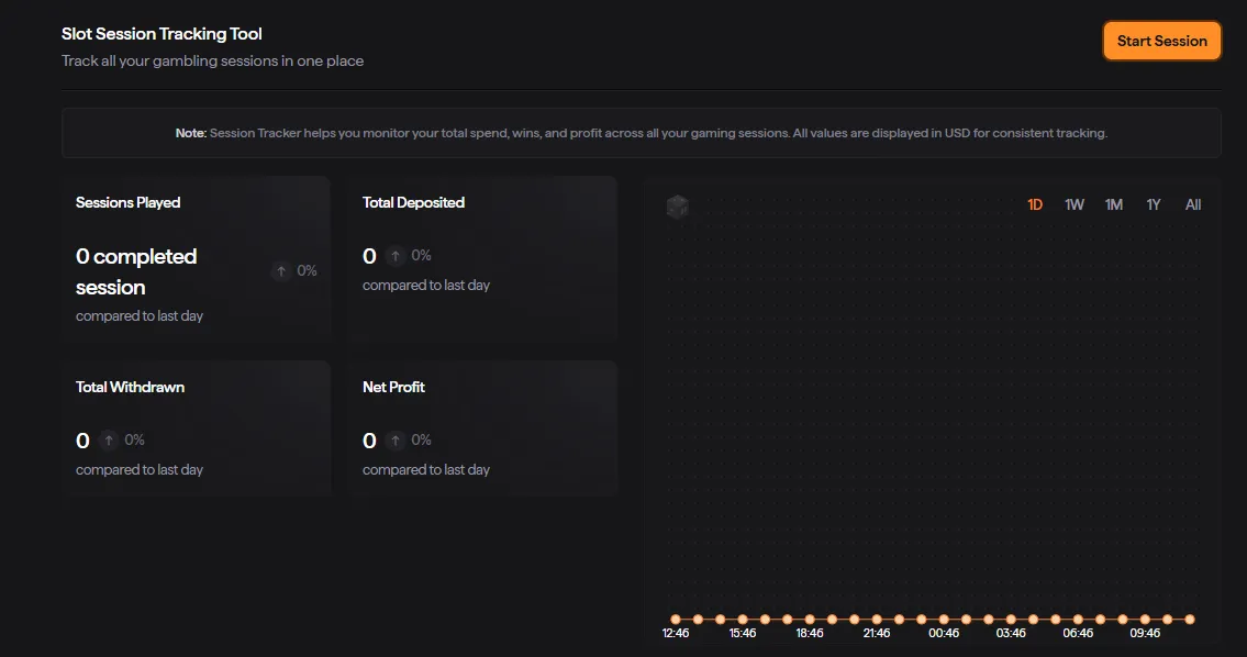 Session Tracking Tool