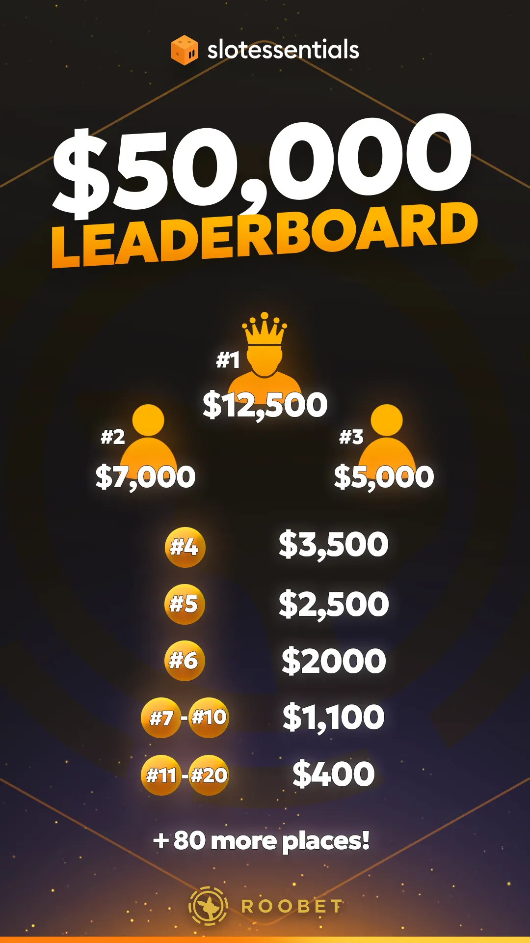 Slotessentials Leaderboards
