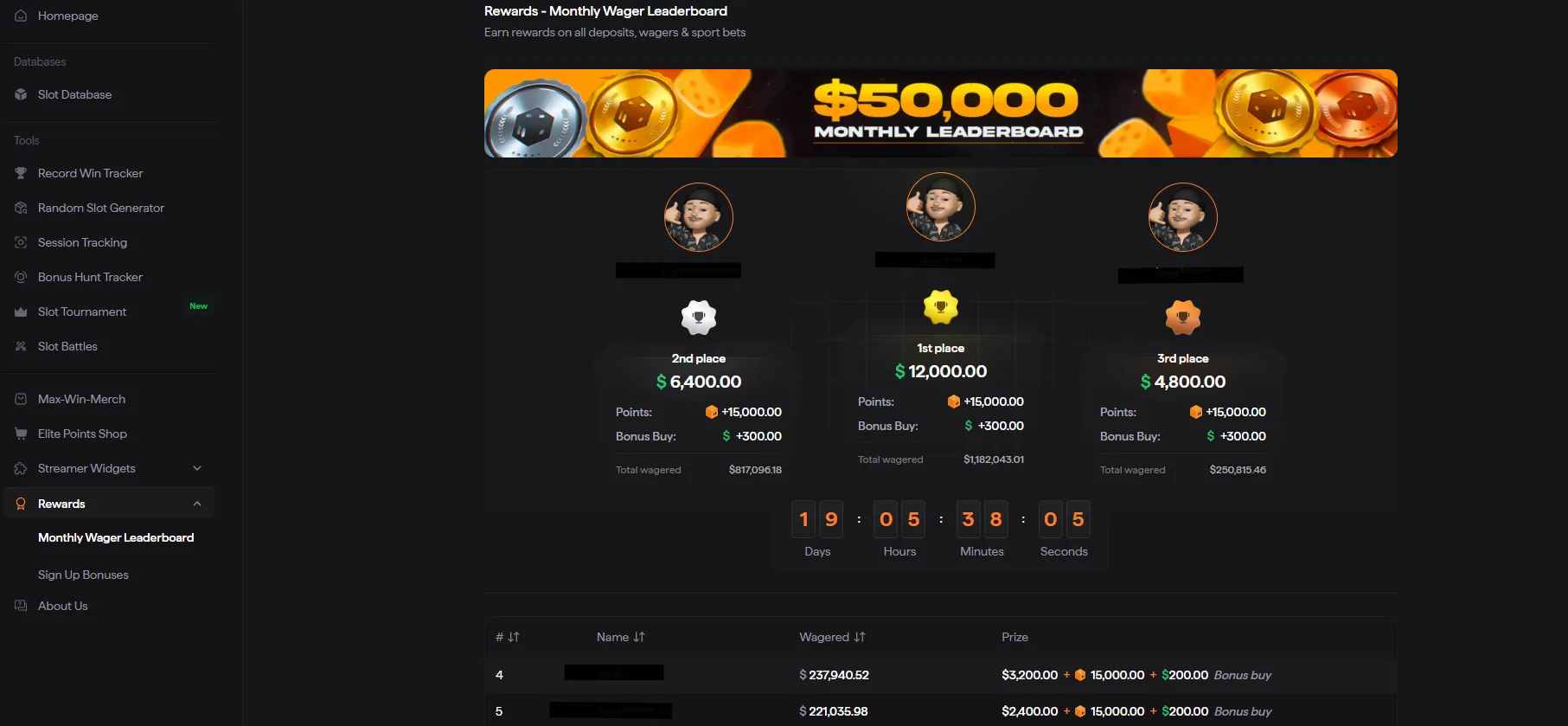 Monthly Wager Leaderboard