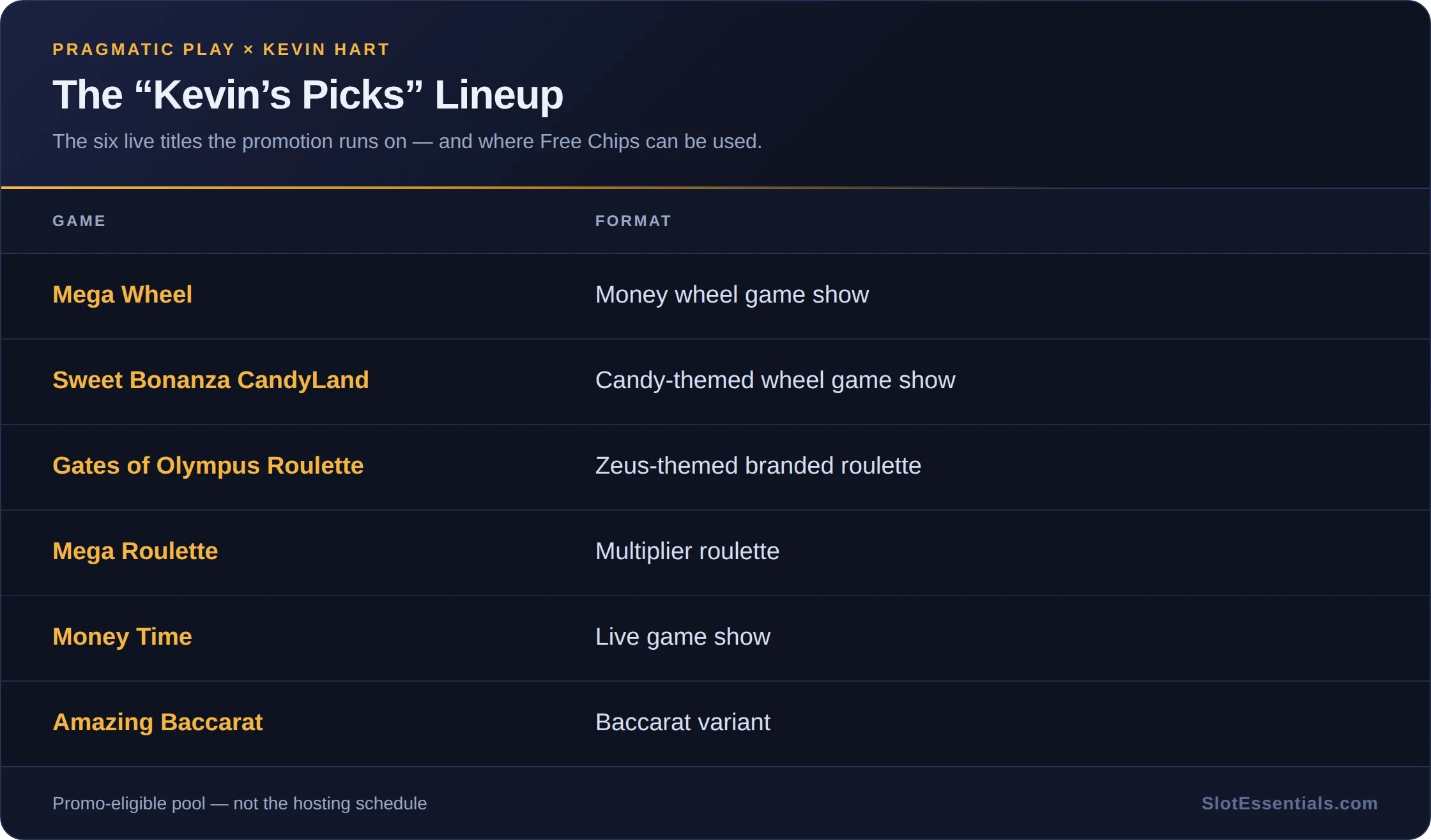 The six Kevin's Picks games in the Pragmatic Play live casino promotion